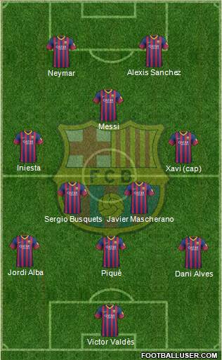 F.C. Barcelona Formation 2014
