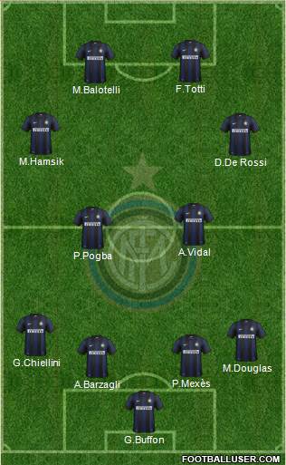 F.C. Internazionale Formation 2014