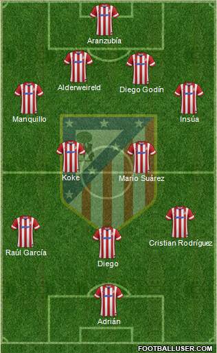 Atlético Madrid B Formation 2014