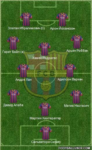 F.C. Barcelona Formation 2014