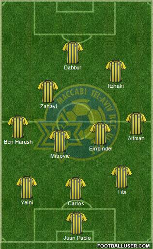 Maccabi Tel-Aviv Formation 2014