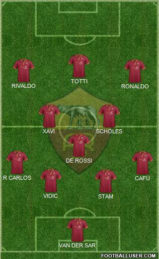 AS Roma Formation 2014