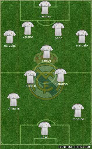 Real Madrid C.F. Formation 2014