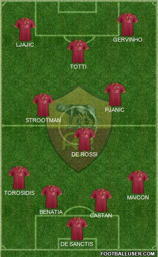 AS Roma Formation 2014