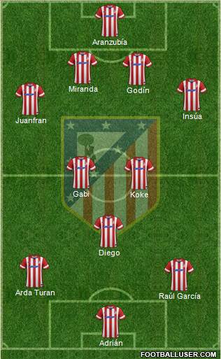C. Atlético Madrid S.A.D. Formation 2014