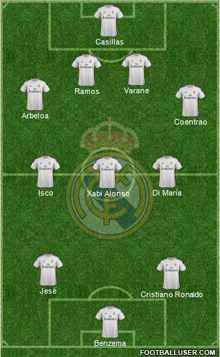 Real Madrid C.F. Formation 2014