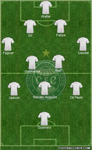 Coritiba FC Formation 2014