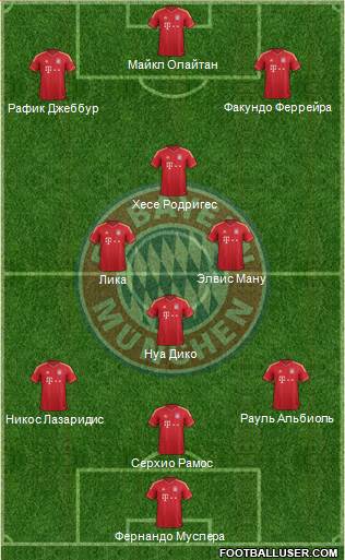 FC Bayern München Formation 2014