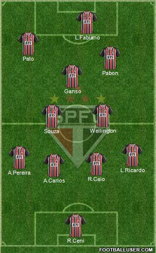São Paulo FC Formation 2014