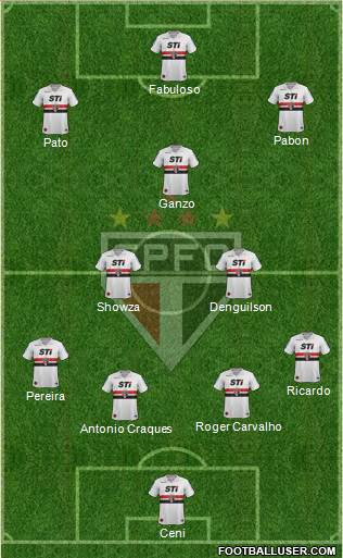 São Paulo FC Formation 2014