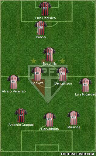 São Paulo FC Formation 2014