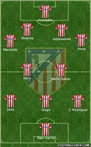 C. Atlético Madrid S.A.D. Formation 2014