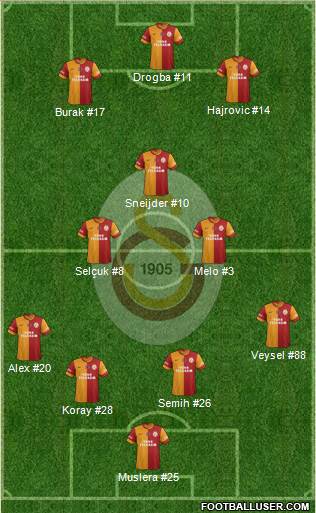 Galatasaray SK Formation 2014