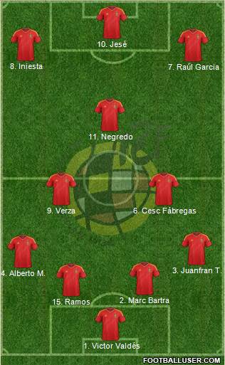 Spain Formation 2014