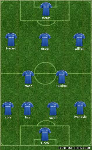 Chelsea Formation 2014