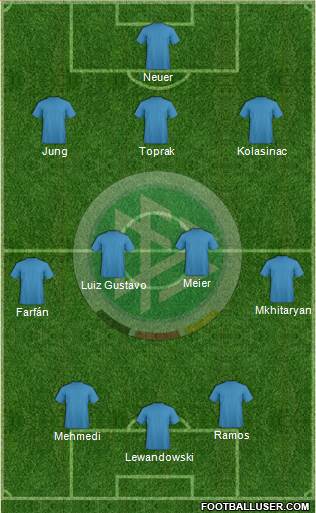 Germany Formation 2014