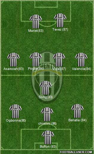 Juventus Formation 2014