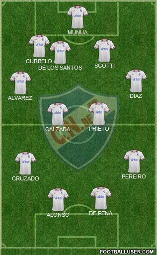 Club Nacional de Football Formation 2014