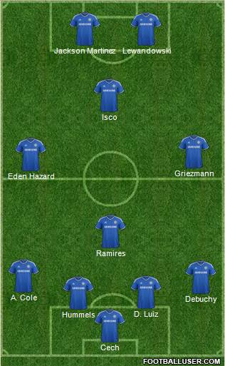 Chelsea Formation 2014