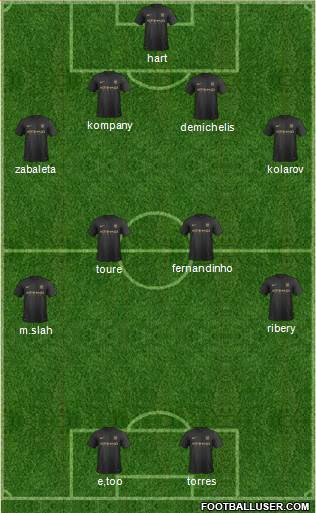 Manchester City Formation 2014