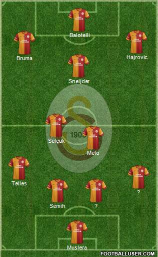 Galatasaray SK Formation 2014