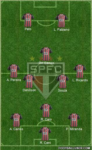 São Paulo FC Formation 2014