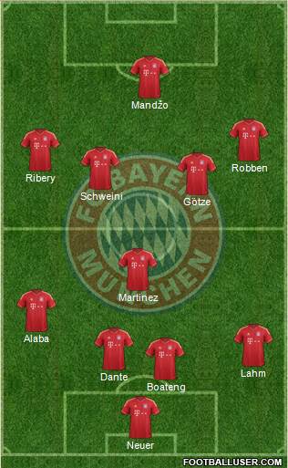 FC Bayern München Formation 2014