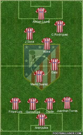 Atlético Madrid B Formation 2014