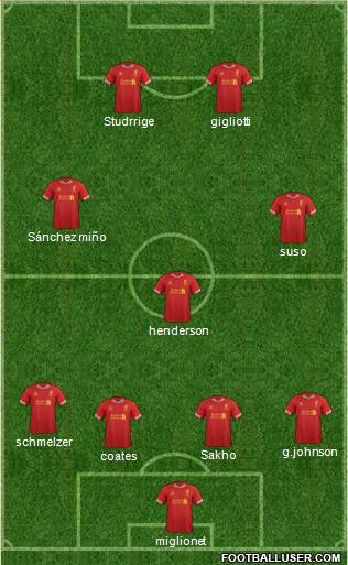 Liverpool Formation 2014