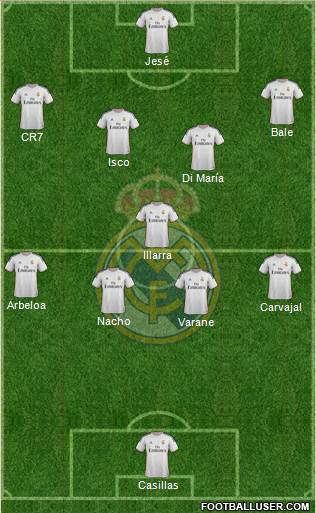 Real Madrid C.F. Formation 2014