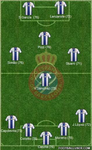 R.C.D. Espanyol de Barcelona S.A.D. Formation 2014