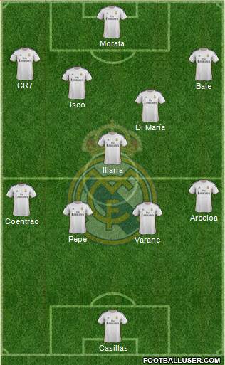 Real Madrid C.F. Formation 2014