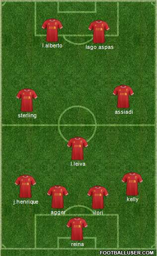 Liverpool Formation 2014