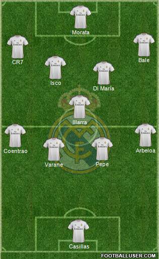 Real Madrid C.F. Formation 2014