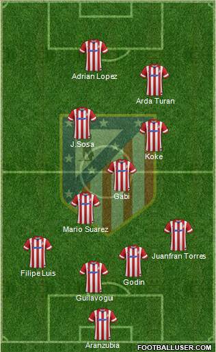 Atlético Madrid B Formation 2014