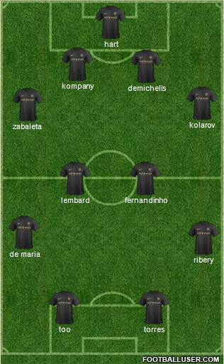 Manchester City Formation 2014