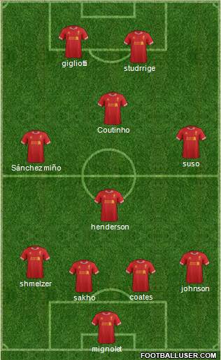 Liverpool Formation 2014