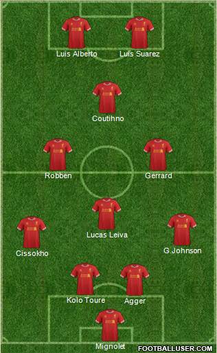 Liverpool Formation 2014