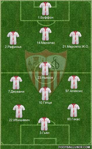 Sevilla F.C., S.A.D. Formation 2014