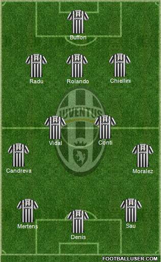 Juventus Formation 2014