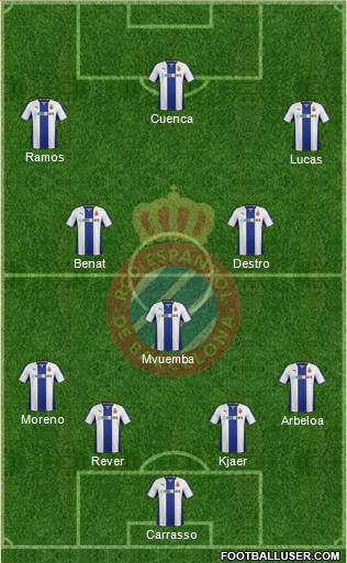 R.C.D. Espanyol de Barcelona S.A.D. Formation 2014