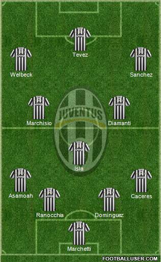 Juventus Formation 2014