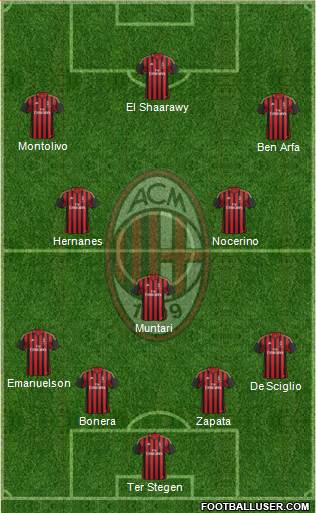 A.C. Milan Formation 2014