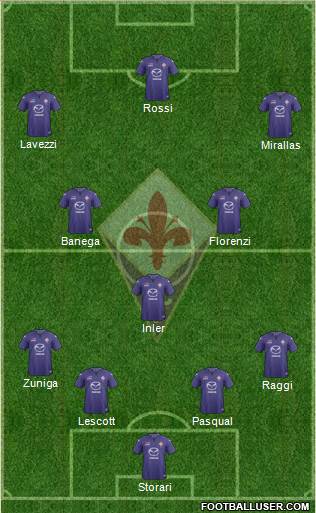Fiorentina Formation 2014