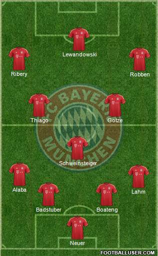 FC Bayern München Formation 2014