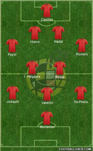 Spain Formation 2014