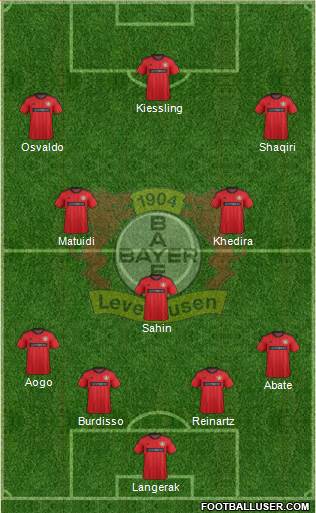 Bayer 04 Leverkusen Formation 2014