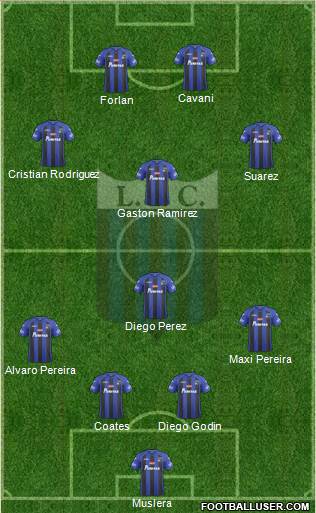 Liverpool Fútbol Club Formation 2014