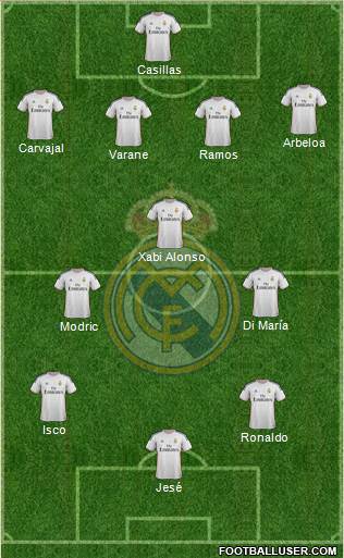 Real Madrid C.F. Formation 2014