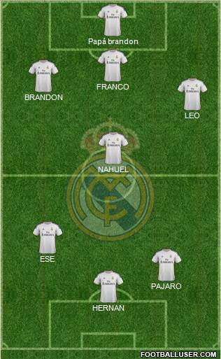 Real Madrid C.F. Formation 2014